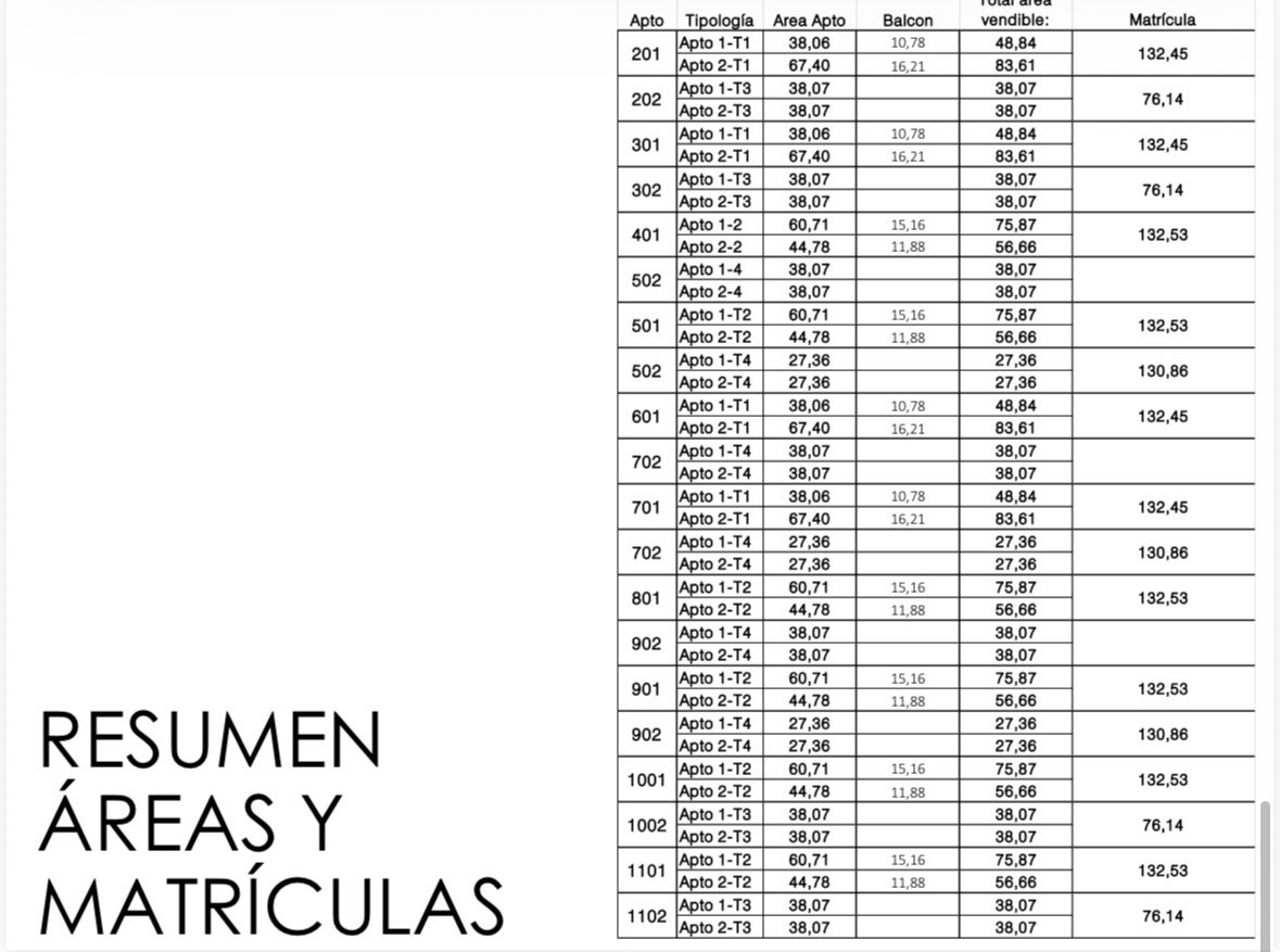 Proyecto Rentas Cortas Nutibara Park  - Image 5