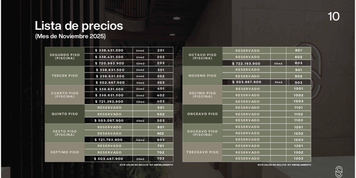 Proyecto Rentas cortas en laureles (Selvática) - Image 4